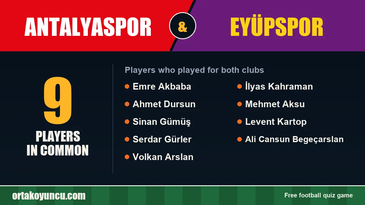 Players who played for both Antalyaspor and Eyüpspor: 9 players