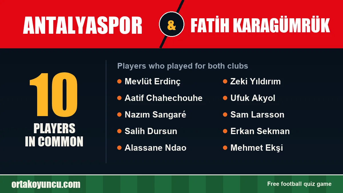 Players who played for both Antalyaspor and Fatih Karagümrük: 10 players