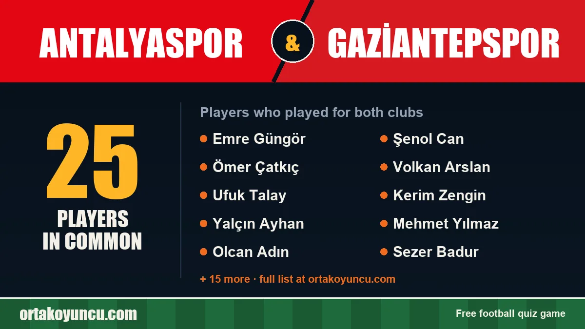 Players who played for both Antalyaspor and Gaziantepspor: 25 players