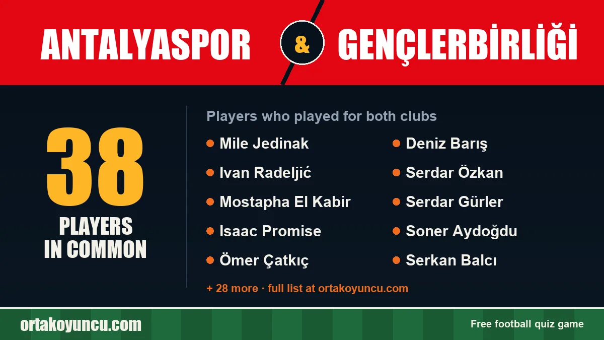 Players who played for both Antalyaspor and Gençlerbirliği: 38 players