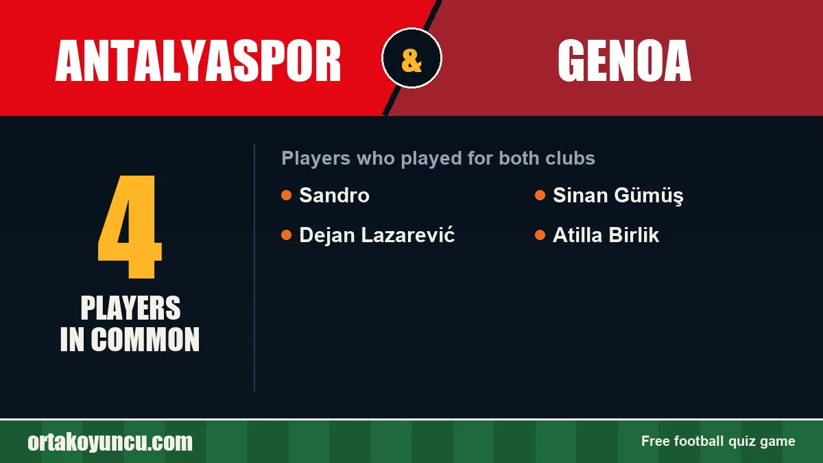 Players who played for both Antalyaspor and Genoa: 4 players