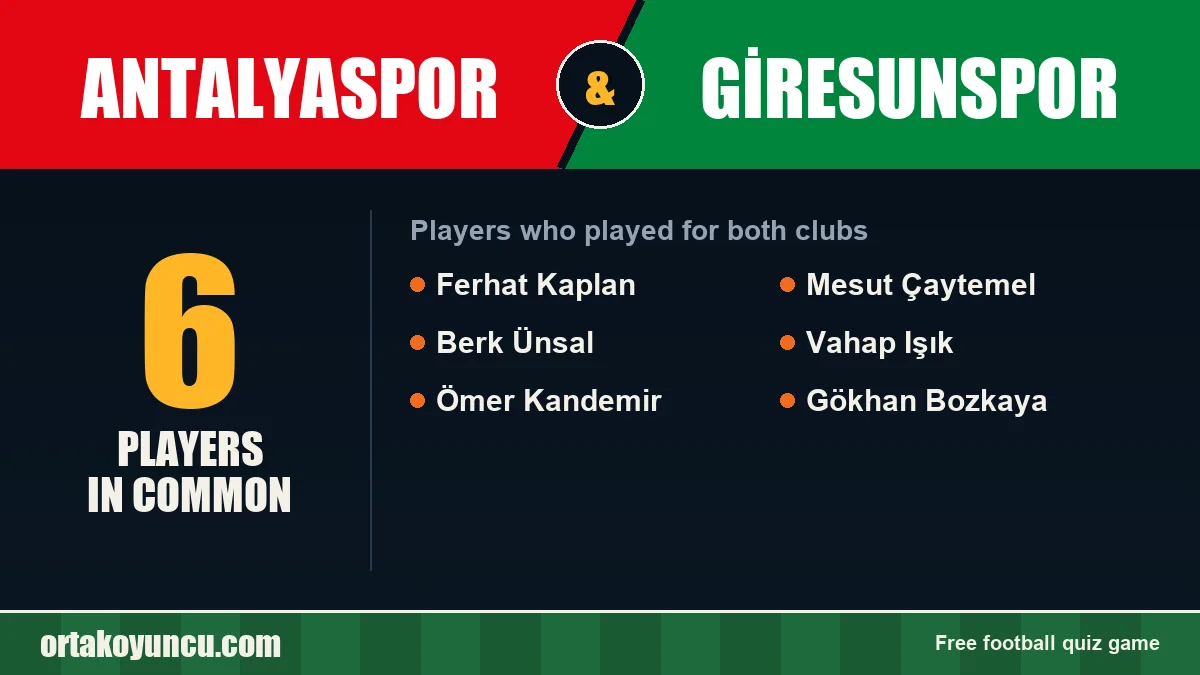 Players who played for both Antalyaspor and Giresunspor: 6 players
