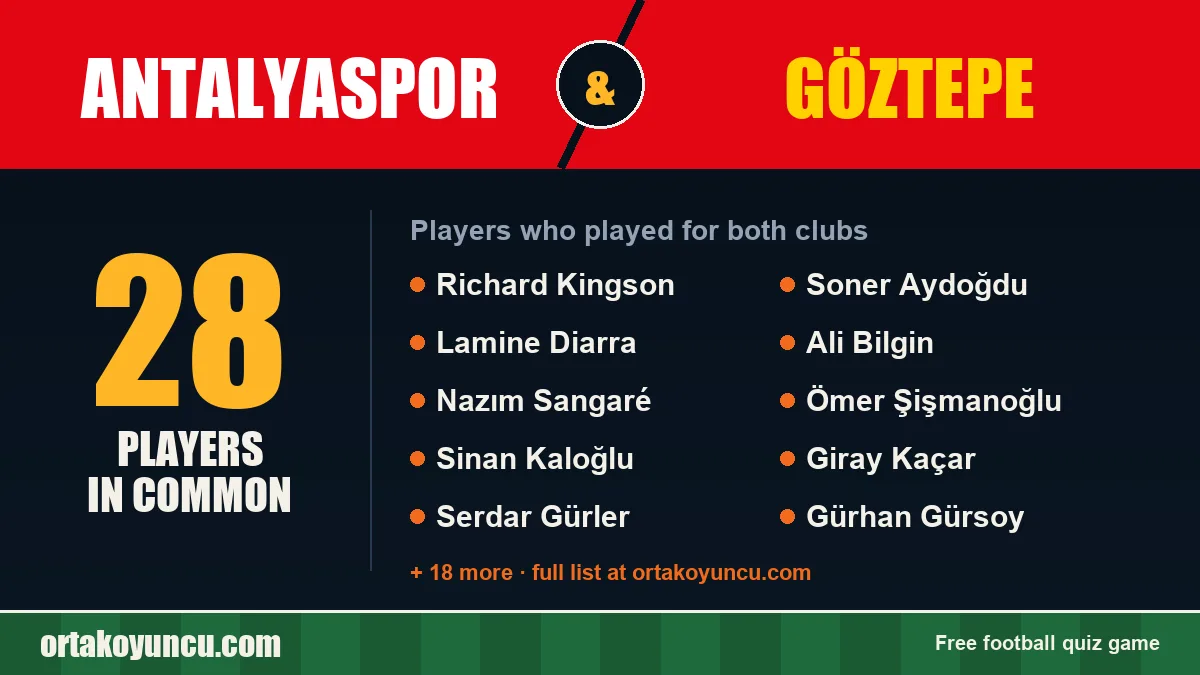 Players who played for both Antalyaspor and Göztepe: 28 players