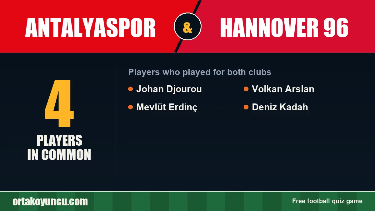 Players who played for both Antalyaspor and Hannover 96: 4 players