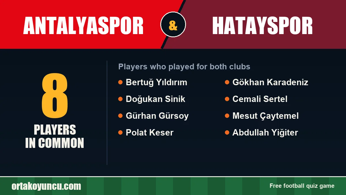 Players who played for both Antalyaspor and Hatayspor: 8 players