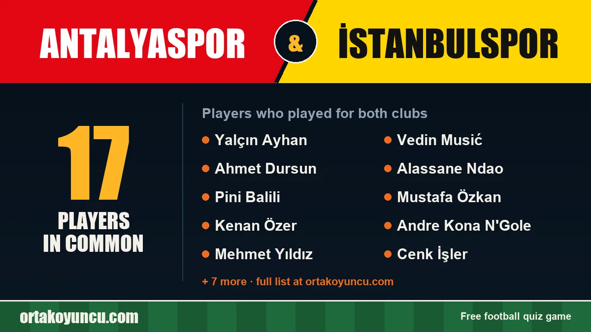 Players who played for both Antalyaspor and İstanbulspor: 17 players