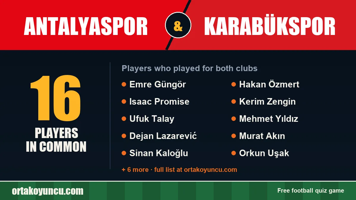 Players who played for both Antalyaspor and Karabükspor: 16 players