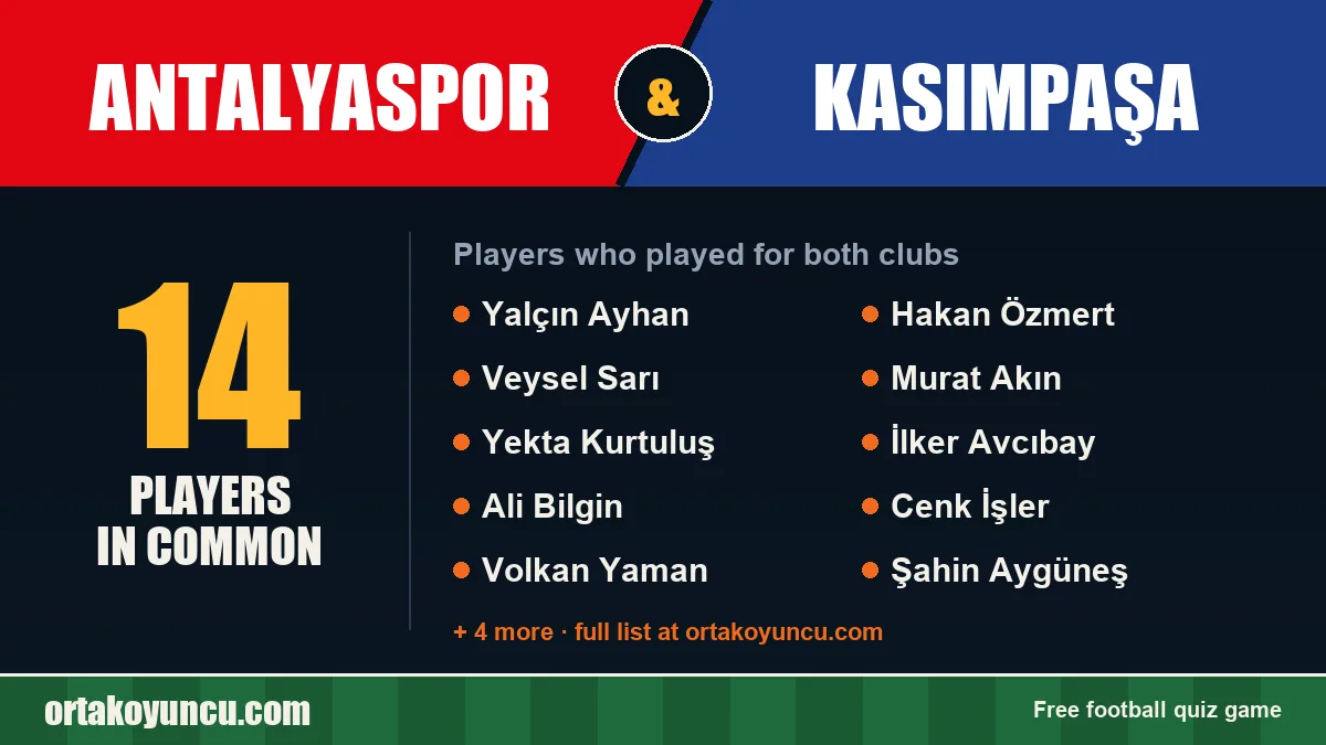 Players who played for both Antalyaspor and Kasımpaşa: 14 players