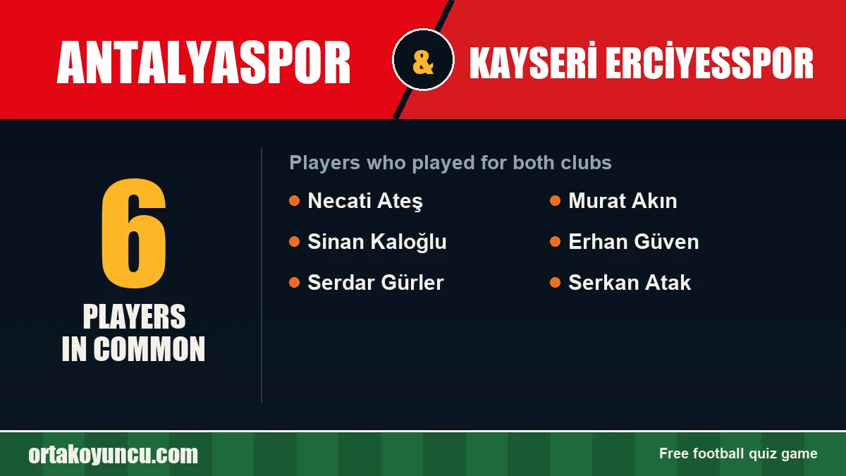 Players who played for both Antalyaspor and Kayseri Erciyesspor: 6 players