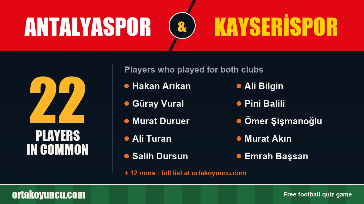 Players who played for both Antalyaspor and Kayserispor: 22 players