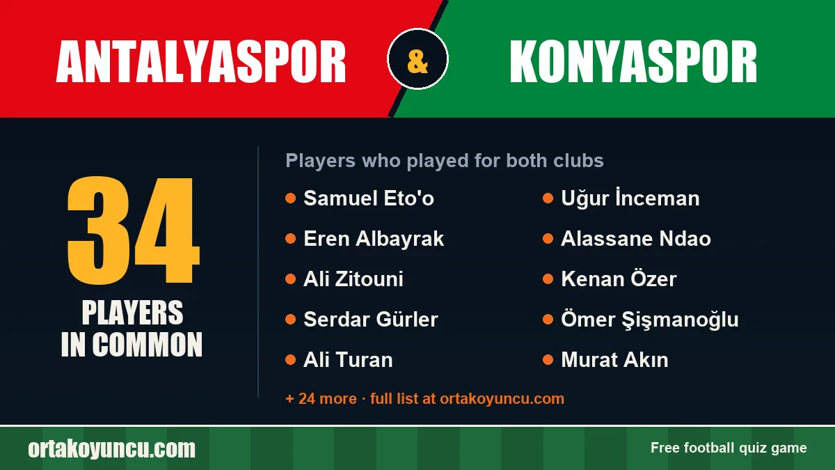 Players who played for both Antalyaspor and Konyaspor: 34 players