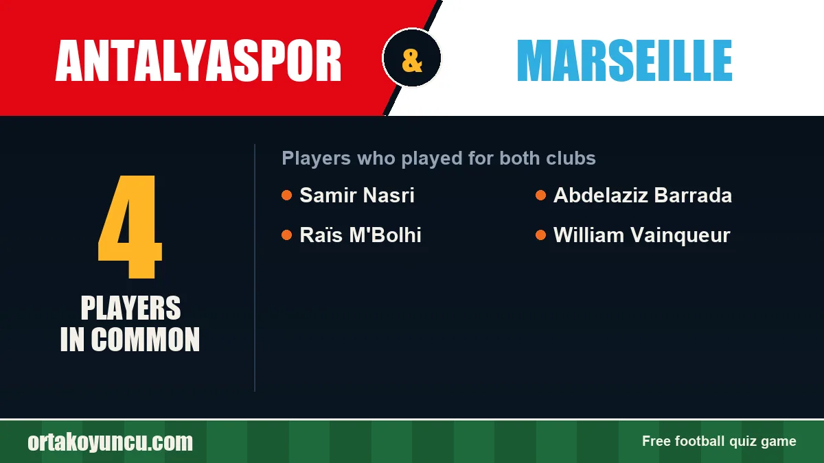Players who played for both Antalyaspor and Marseille: 4 players