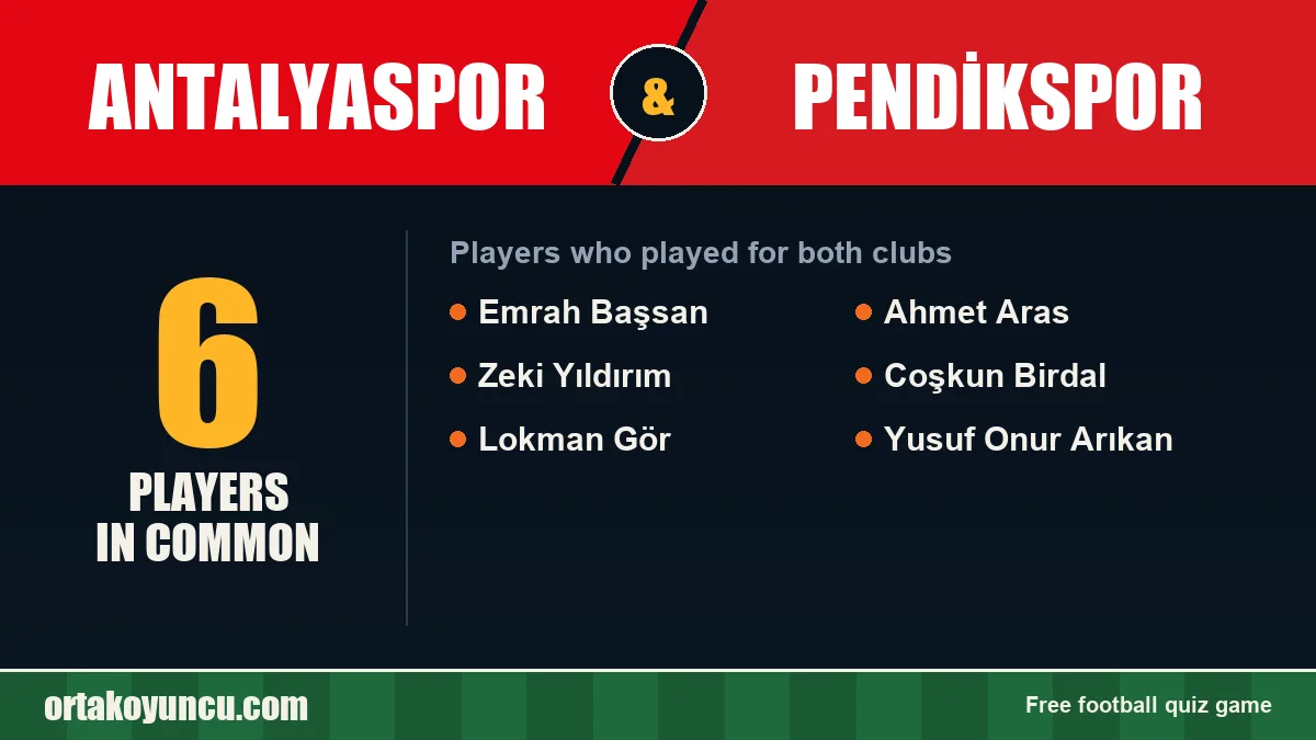 Players who played for both Antalyaspor and Pendikspor: 6 players
