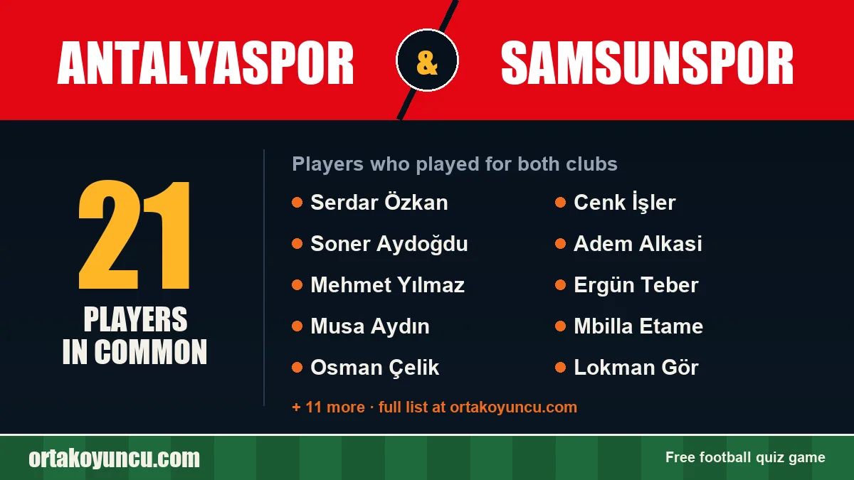 Players who played for both Antalyaspor and Samsunspor: 21 players