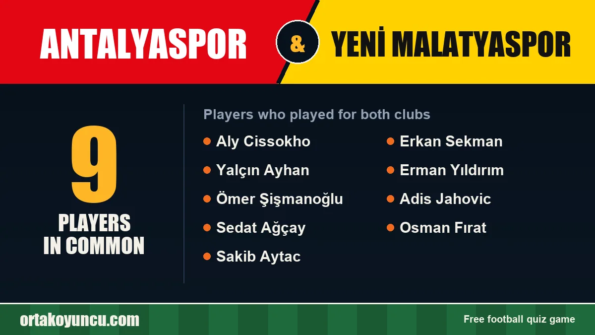 Players who played for both Antalyaspor and Yeni Malatyaspor: 9 players