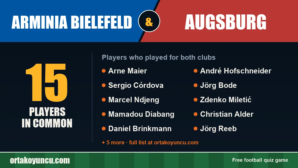 Players who played for both Arminia Bielefeld and Augsburg: 15 players