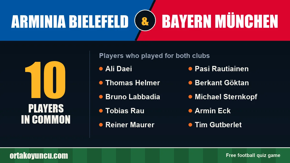 Players who played for both Arminia Bielefeld and Bayern München: 10 players