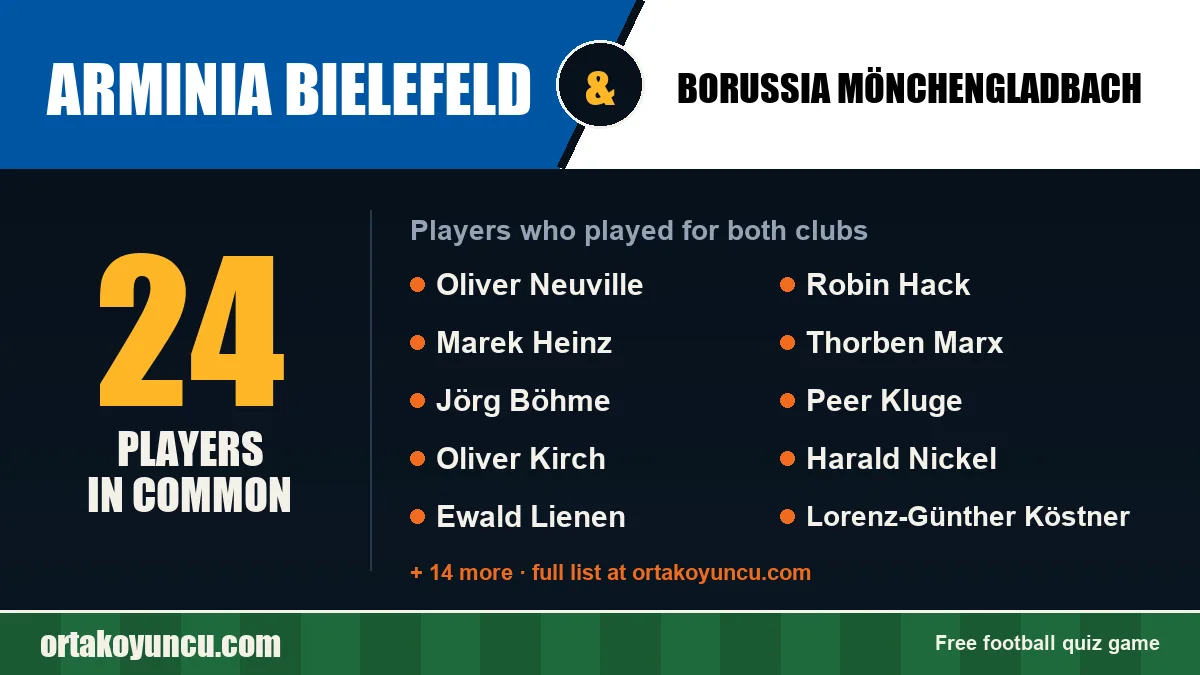 Players who played for both Arminia Bielefeld and Borussia Mönchengladbach: 24 players