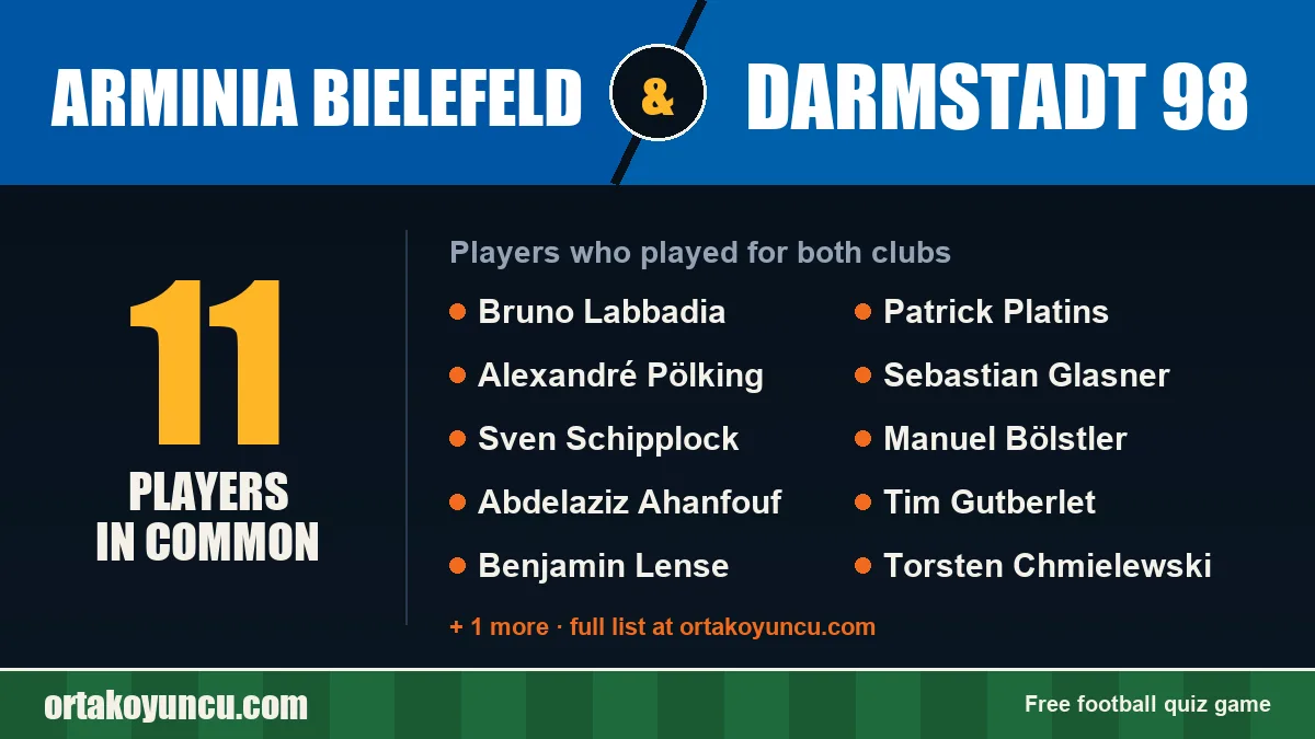 Players who played for both Arminia Bielefeld and Darmstadt 98: 11 players