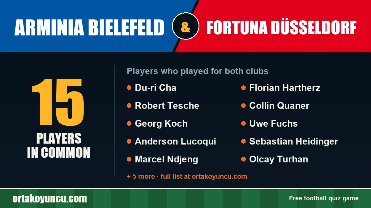 Players who played for both Arminia Bielefeld and Fortuna Düsseldorf: 15 players