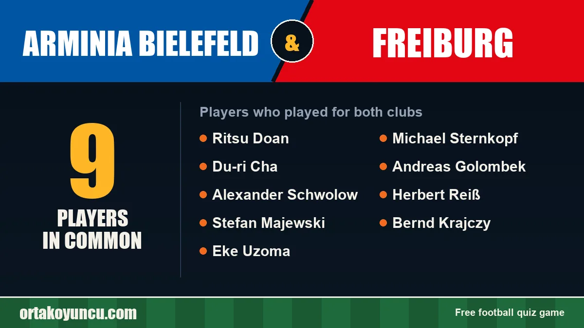 Players who played for both Arminia Bielefeld and Freiburg: 9 players