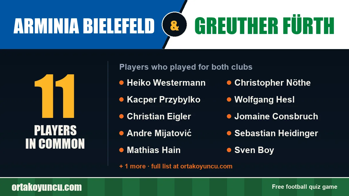 Players who played for both Arminia Bielefeld and Greuther Fürth: 11 players
