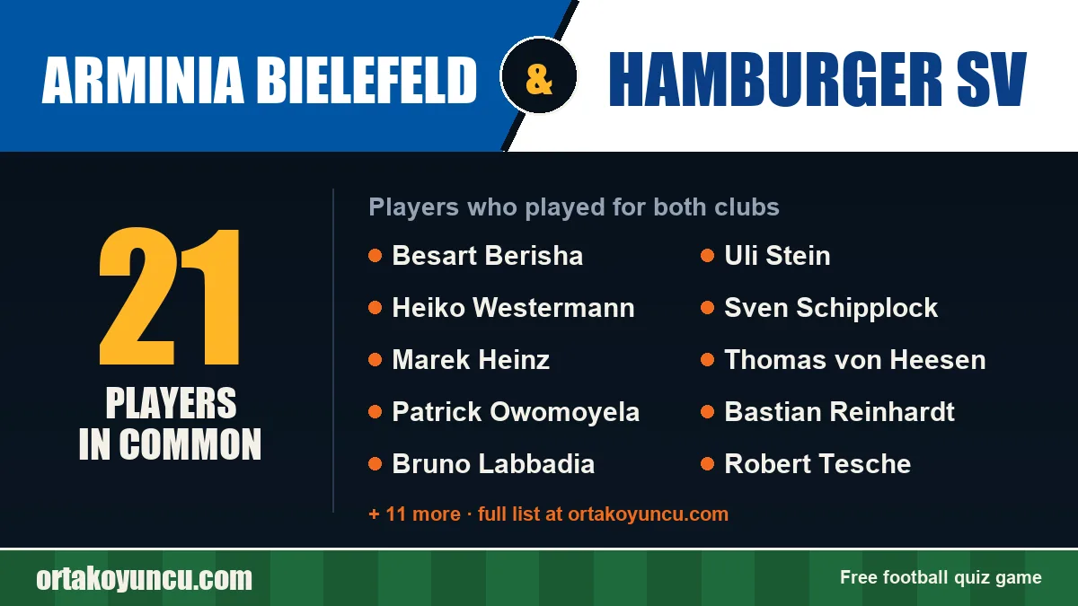Players who played for both Arminia Bielefeld and Hamburger SV: 21 players