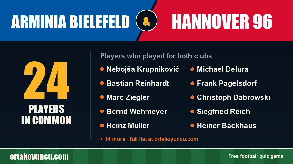 Players who played for both Arminia Bielefeld and Hannover 96: 24 players