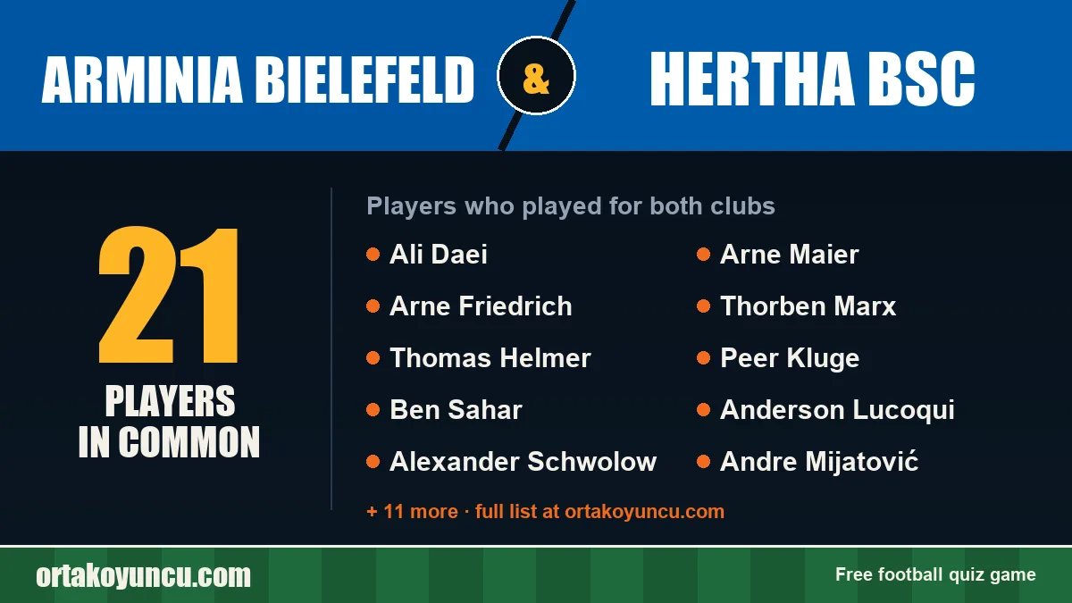 Players who played for both Arminia Bielefeld and Hertha BSC: 21 players