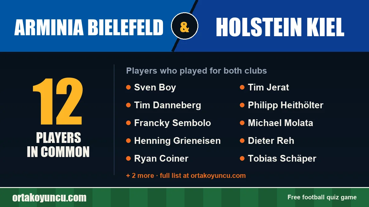 Players who played for both Arminia Bielefeld and Holstein Kiel: 12 players