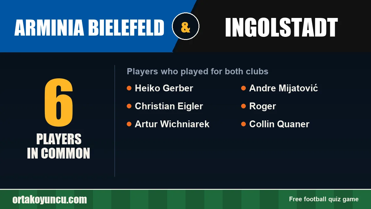 Players who played for both Arminia Bielefeld and Ingolstadt: 6 players