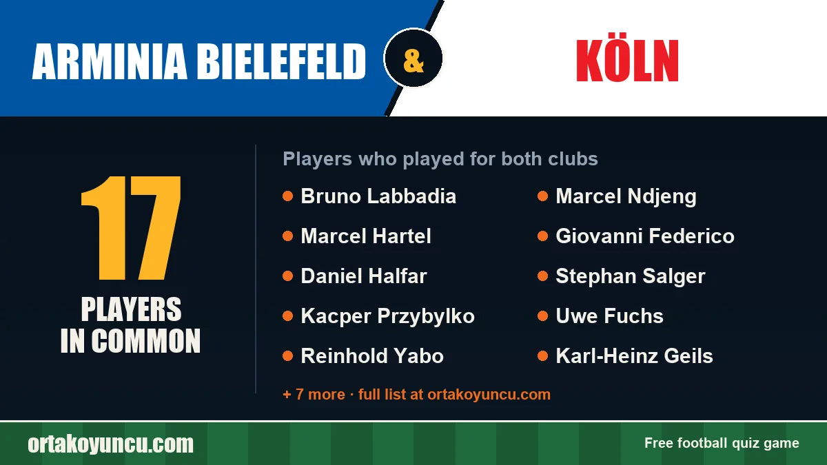 Players who played for both Arminia Bielefeld and Köln: 17 players