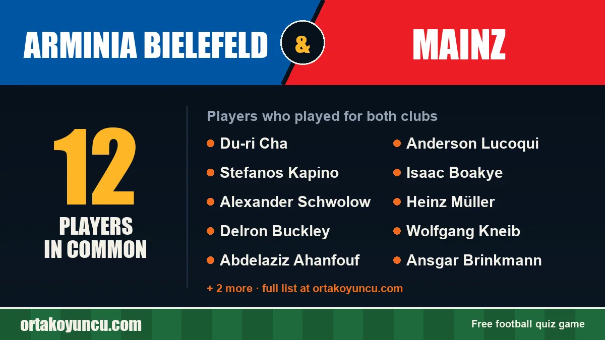 Players who played for both Arminia Bielefeld and Mainz: 12 players