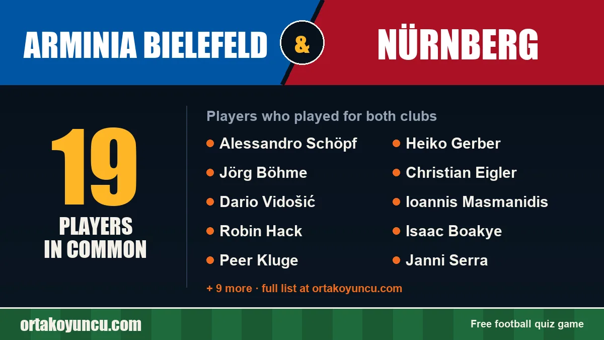 Players who played for both Arminia Bielefeld and Nürnberg: 19 players