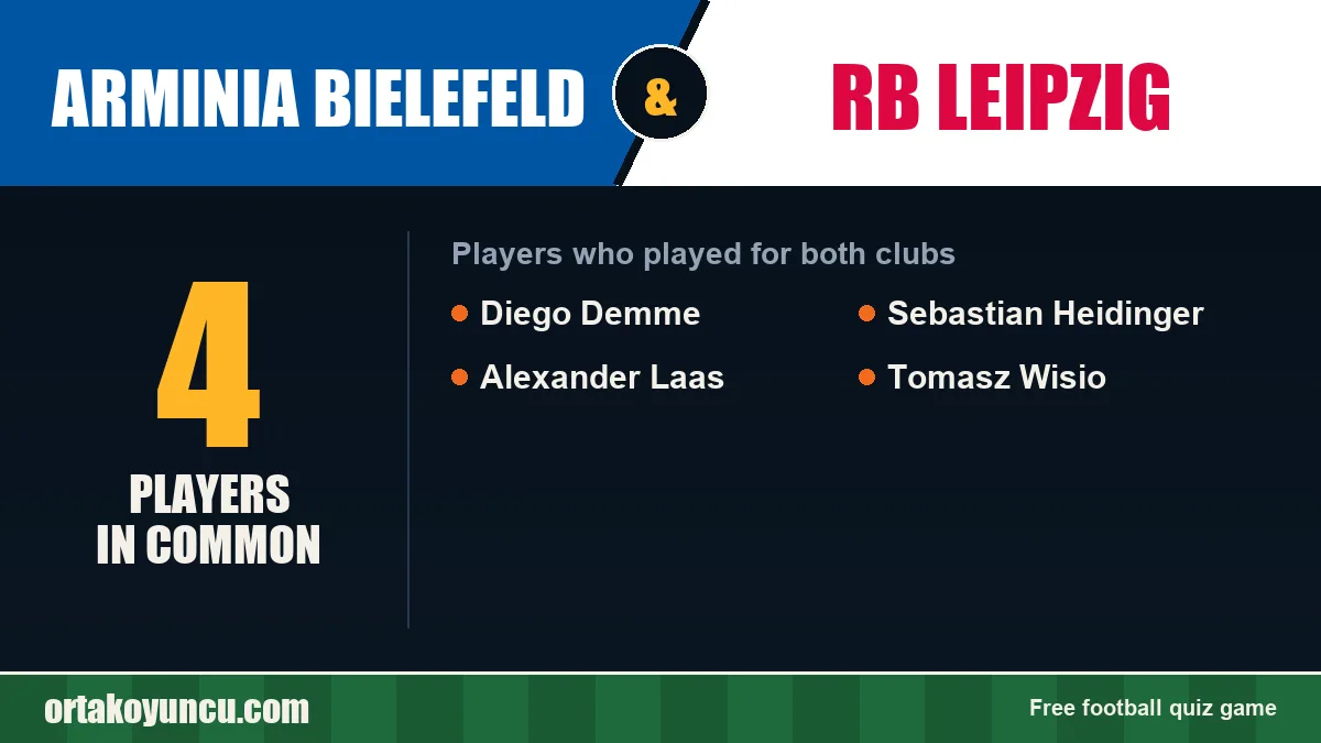 Players who played for both Arminia Bielefeld and RB Leipzig: 4 players