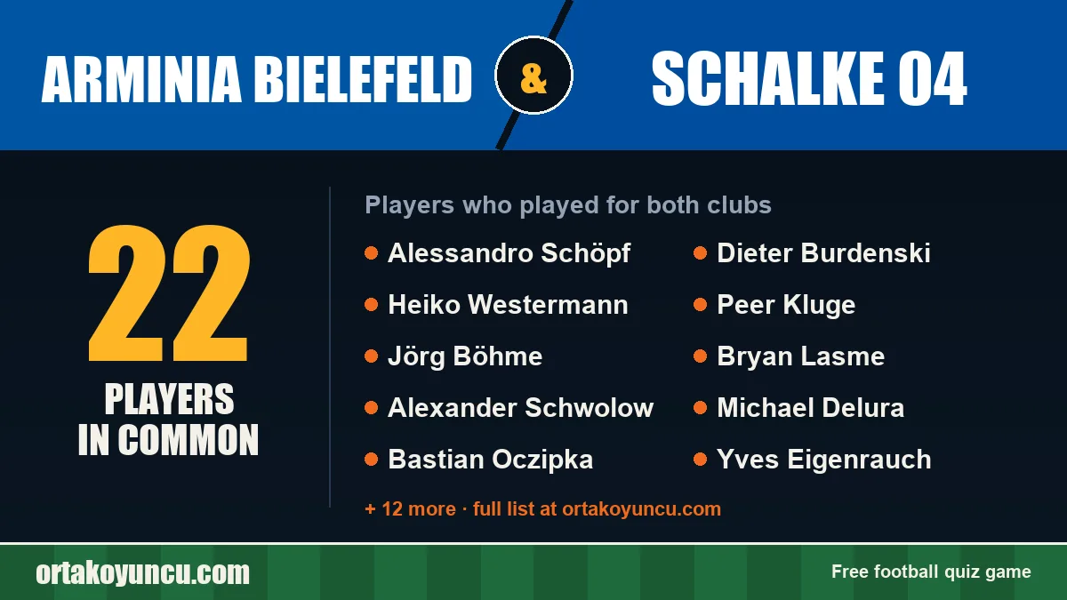 Players who played for both Arminia Bielefeld and Schalke 04: 22 players