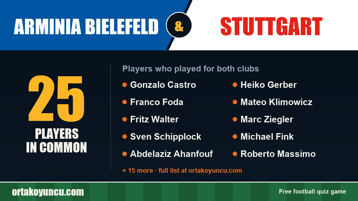 Players who played for both Arminia Bielefeld and Stuttgart: 25 players