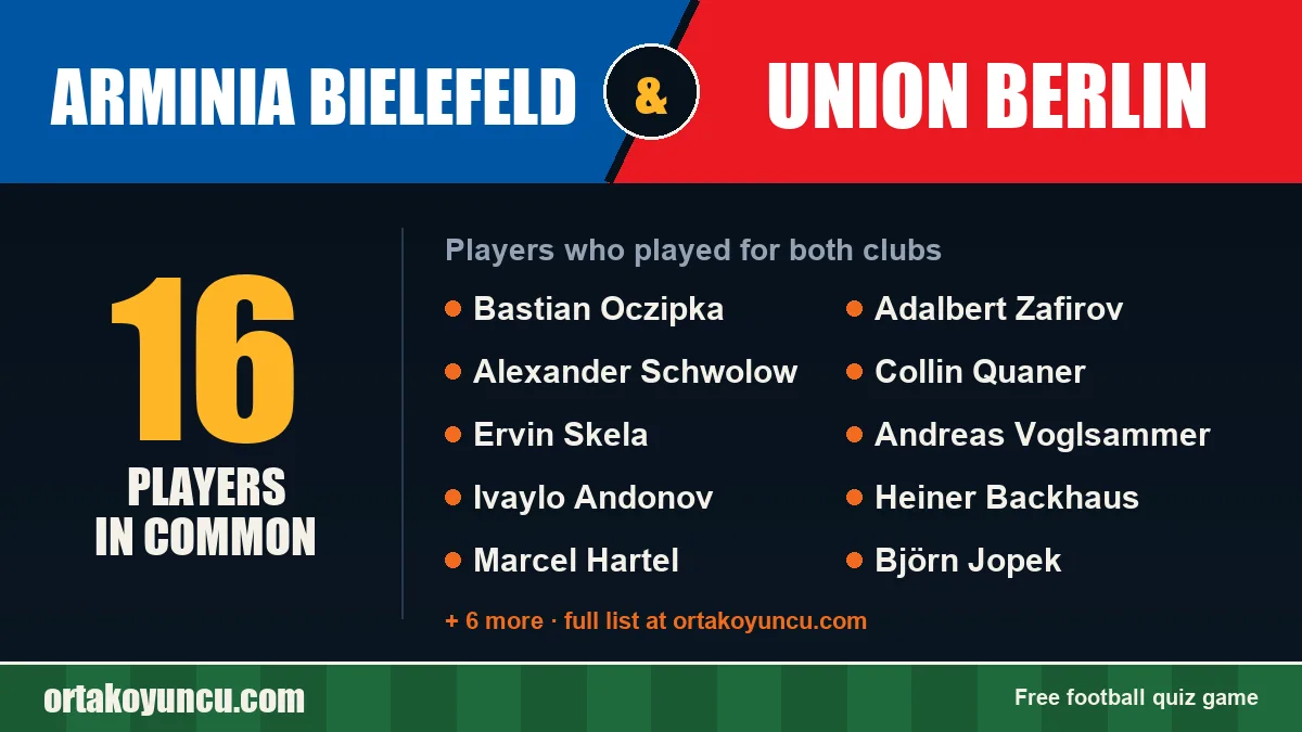 Players who played for both Arminia Bielefeld and Union Berlin: 16 players