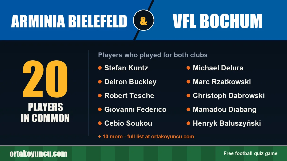 Players who played for both Arminia Bielefeld and VfL Bochum: 20 players