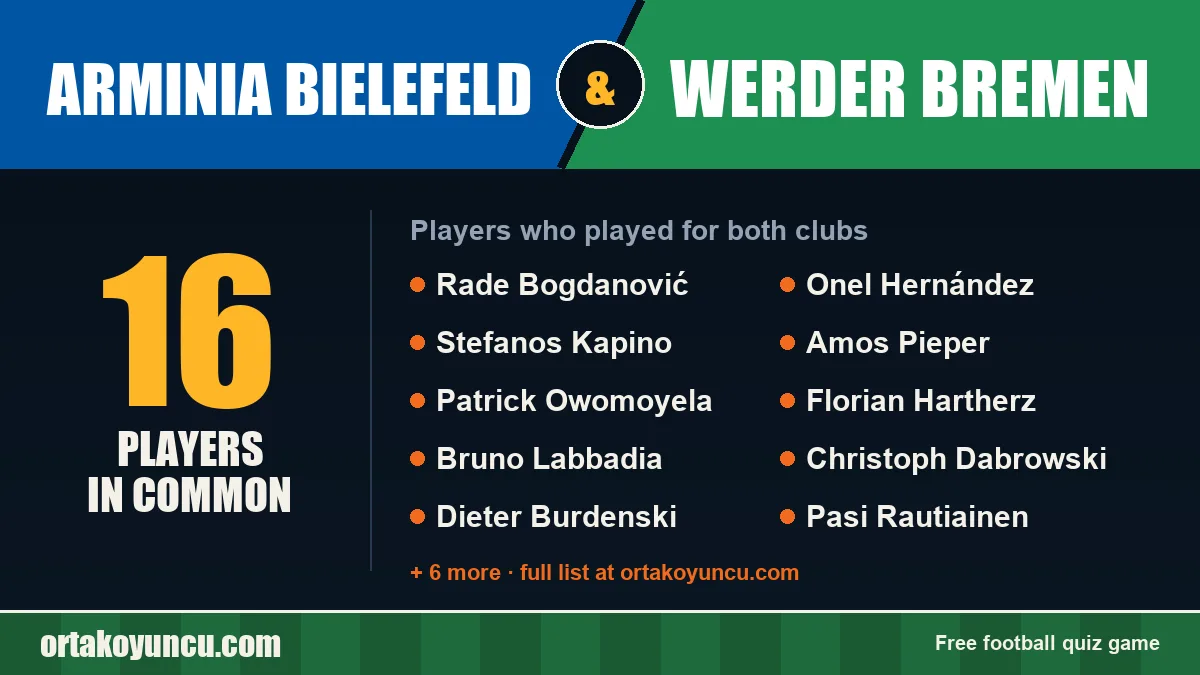 Players who played for both Arminia Bielefeld and Werder Bremen: 16 players