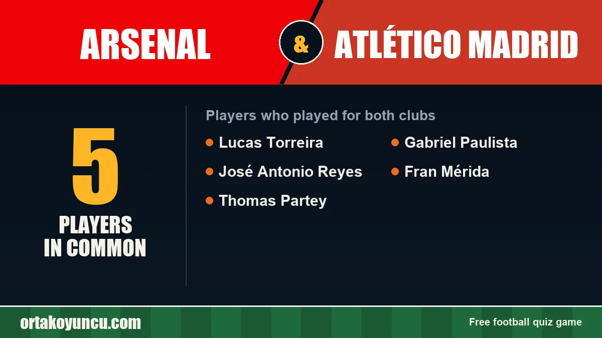 Players who played for both Arsenal and Atlético Madrid: 5 players