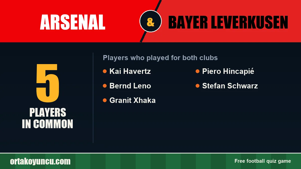 Players who played for both Arsenal and Bayer Leverkusen: 5 players