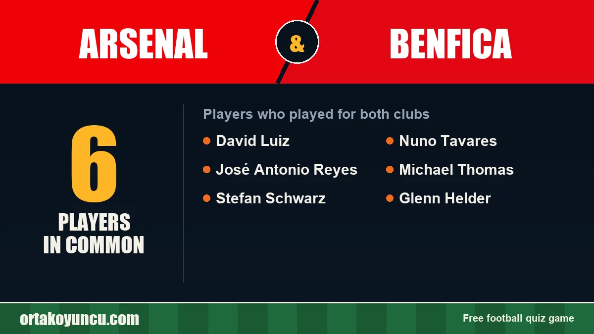 Players who played for both Arsenal and Benfica: 6 players