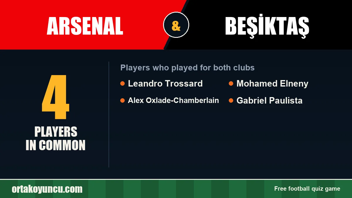 Players who played for both Arsenal and Beşiktaş: 4 players
