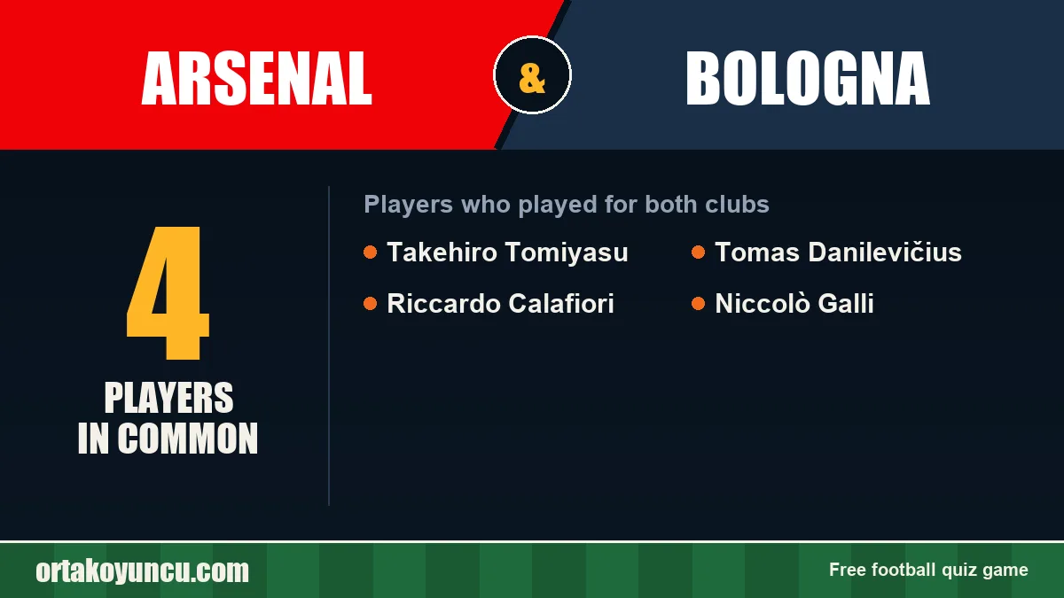 Players who played for both Arsenal and Bologna: 4 players