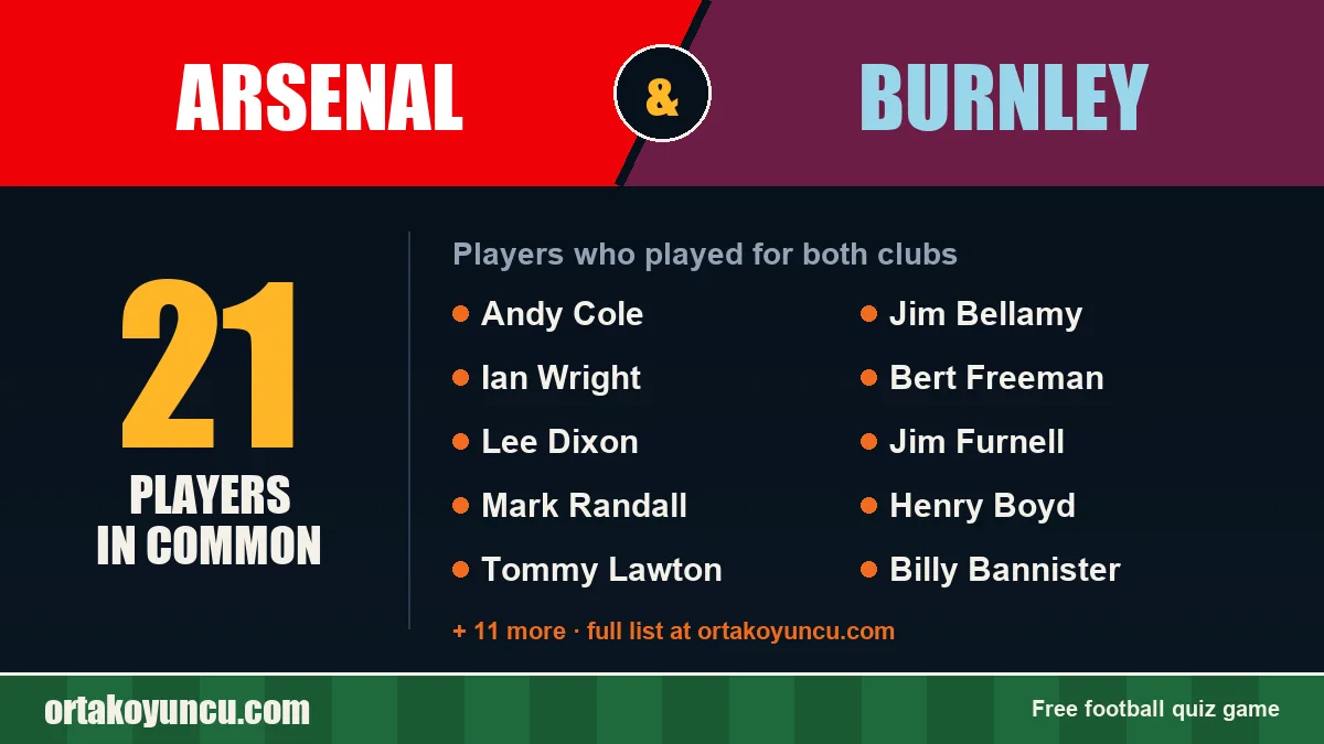 Players who played for both Arsenal and Burnley: 21 players