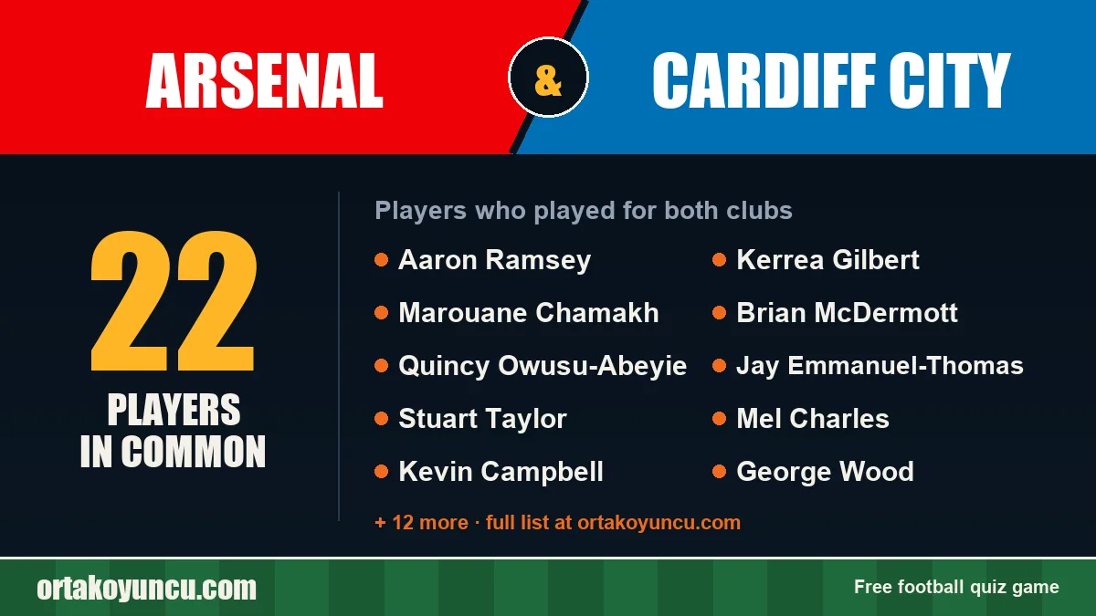 Players who played for both Arsenal and Cardiff City: 22 players