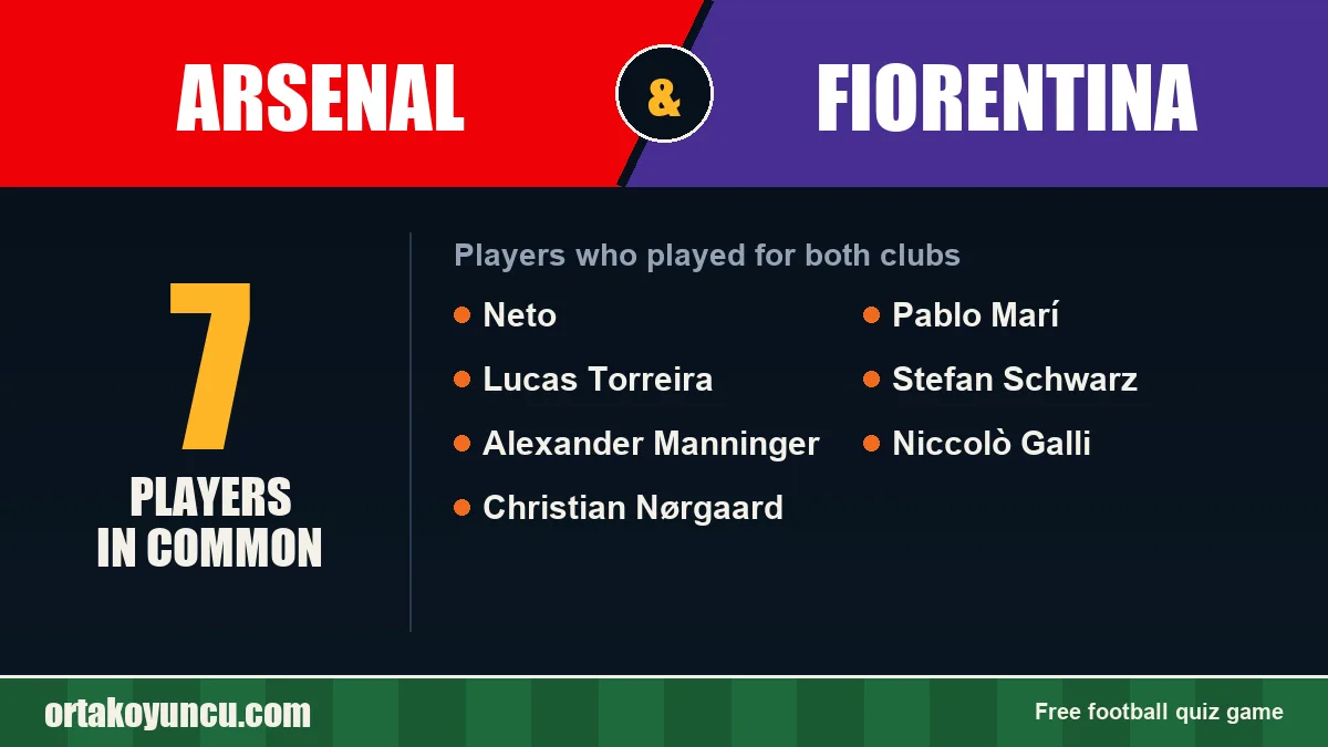 Players who played for both Arsenal and Fiorentina: 7 players