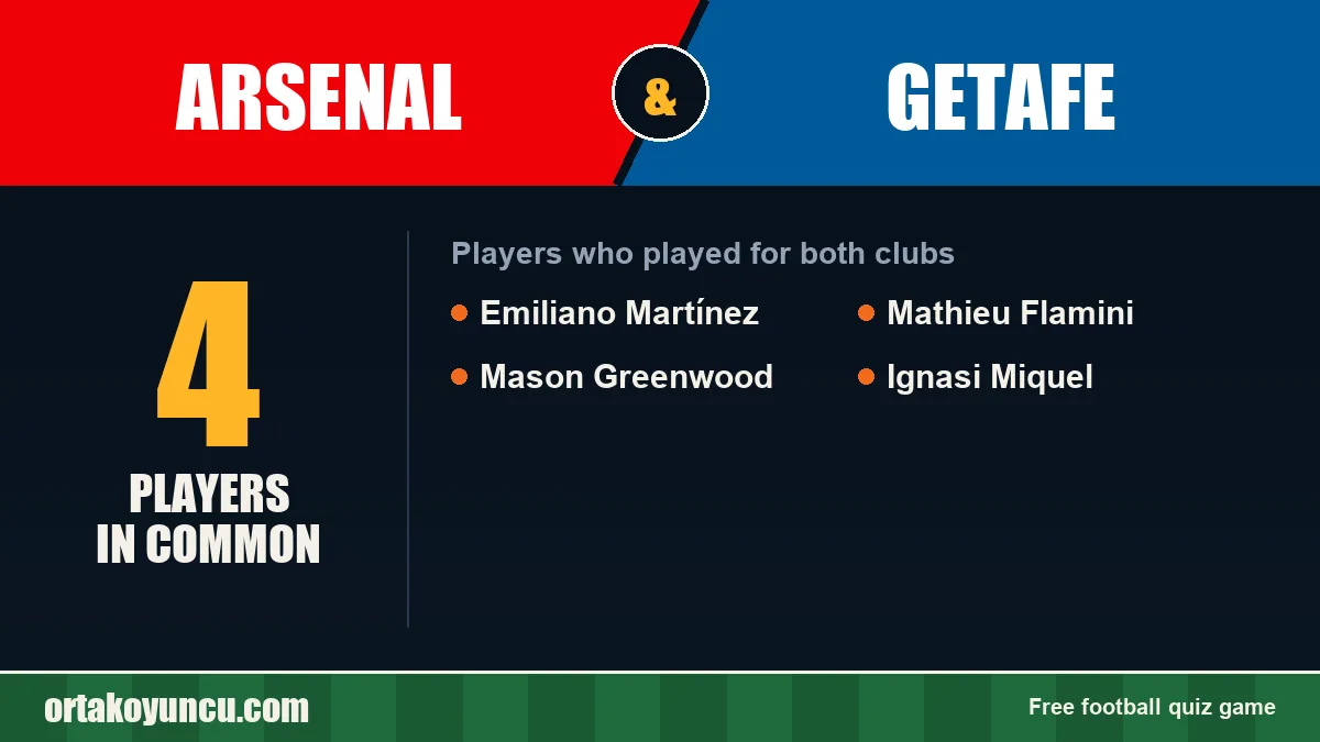 Players who played for both Arsenal and Getafe: 4 players