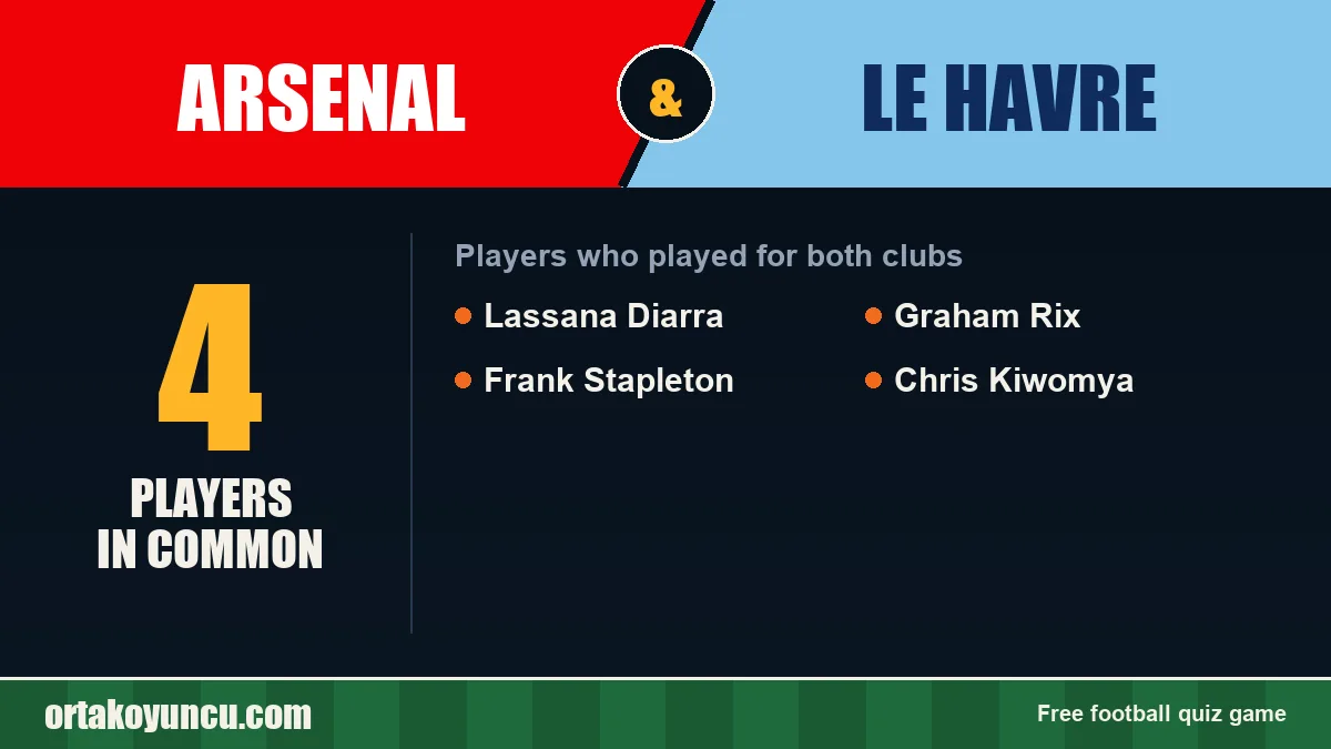 Players who played for both Arsenal and Le Havre: 4 players